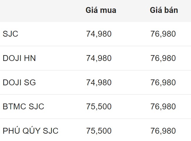 Giá vàng SJC trong nước đầu giờ sáng 25.6.2024.