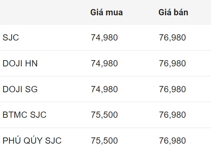 Giá vàng SJC trong nước đầu giờ sáng 16.6.2024.