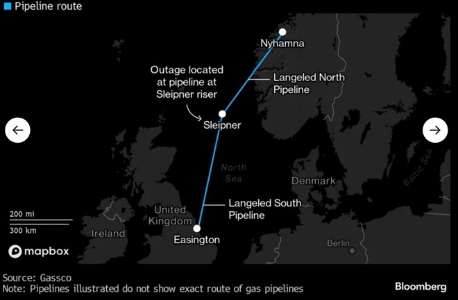 Vết nứt nhỏ trên đường ống dẫn khí làm chao đảo thị trường khí đốt châu Âu