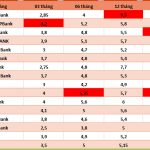 Lãi suất cao nhất Agribank, Vietcombank, VietinBank và BIDV ngày 8.7
