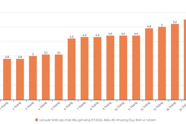 Có 50 triệu đồng, gửi tiết kiệm ở Agribank, NCB và SHB nhận tiền lãi ra sao