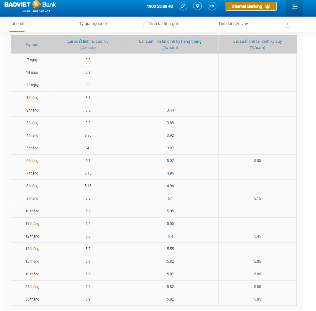 Biểu lãi suất tiền gửi online mới cập nhật tại Saigonbank. Ảnh chụp màn hình.