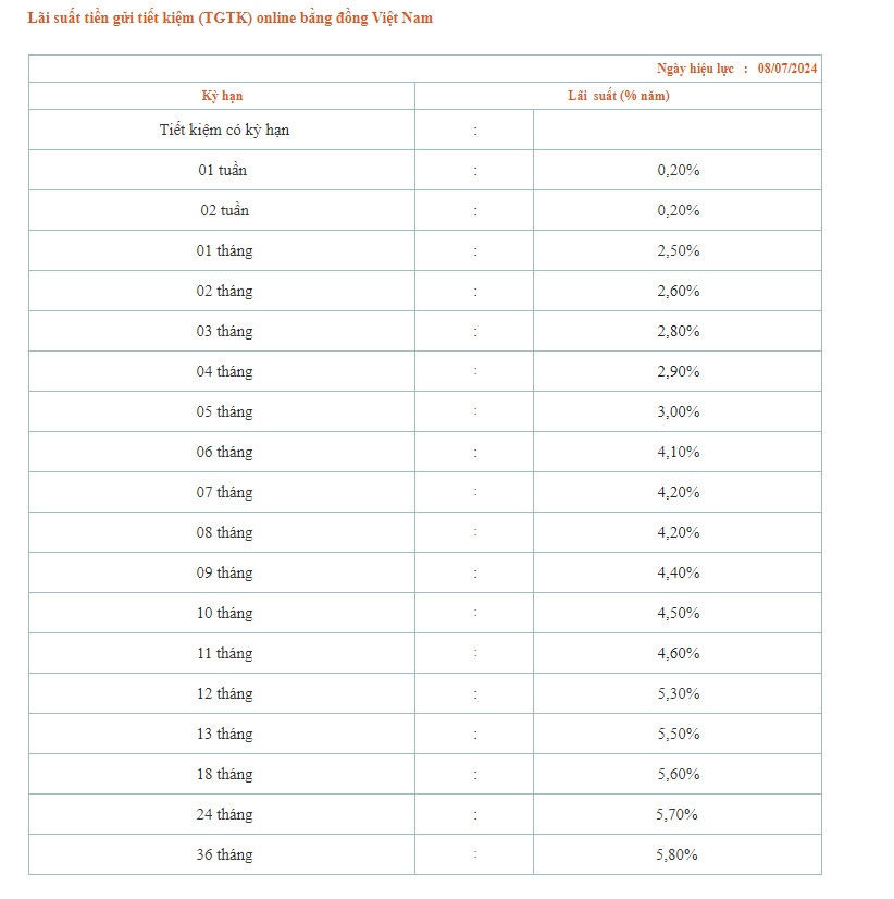Biểu lãi suất tiền gửi mới cập nhật tại Saigonbank. Ảnh chụp màn hình.