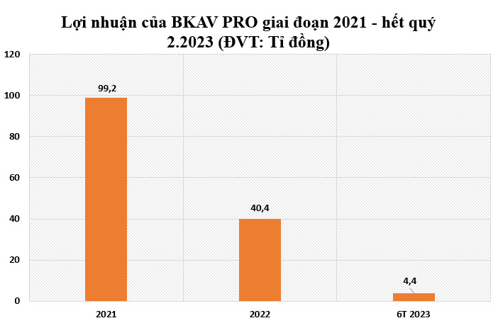 Đồ hoạ: Lục Giang