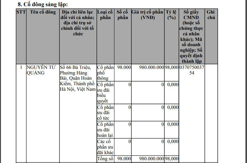 Ông Nguyễn Tử Quảng góp 98% vốn thành lập BkavGPT. Ảnh chụp màn hình đăng ký thành lập BkavGPT.