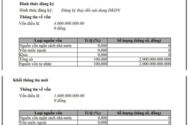 Hệ sinh thái nghìn tỉ của Chủ tịch Tập đoàn Phúc Sơn “Hậu Pháo”