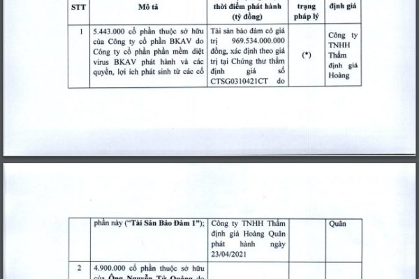 Hệ sinh thái BKAV của ông Nguyễn Tử Quảng đang tụt dốc ra sao?