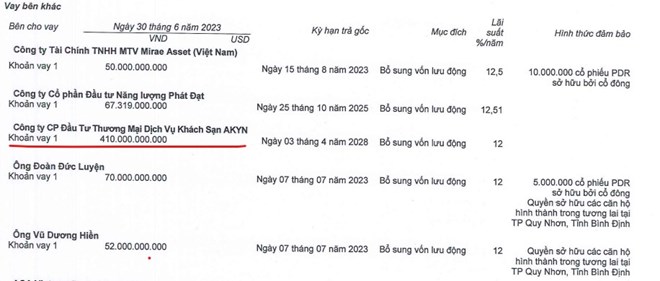 Nữ doanh nhân đứng sau công ty 6 tháng tuổi cho Phát Đạt vay 410 tỉ đồng