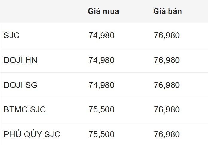 Giá vàng SJC trong nước chốt phiên 22.6.2024.