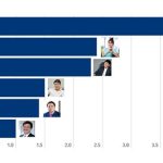 Cập nhật tài sản của top tỉ phú giàu nhất Việt Nam năm 2023