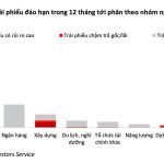 Nhiều mã trái phiếu khả năng cao chậm trả lãi trong tháng 6.2024