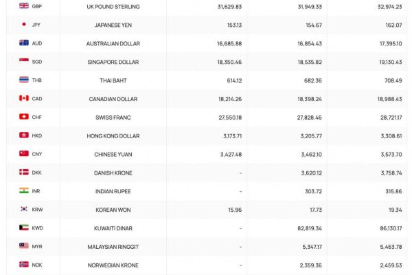 Tỷ giá ngoại tệ, tỷ giá Yên Nhật, giá USD chợ đen hôm nay 5.7