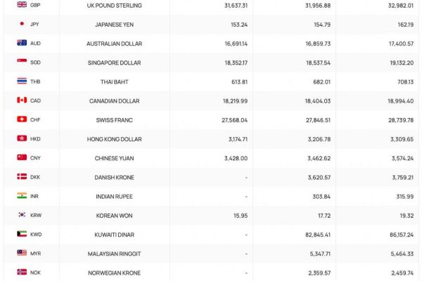 Tỷ giá ngoại tệ, tỷ giá Yên Nhật, giá USD chợ đen hôm nay 8.7