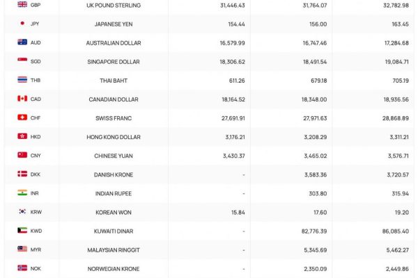 Tỷ giá ngoại tệ, tỷ giá Yên Nhật, giá USD tự do hôm nay 27.6