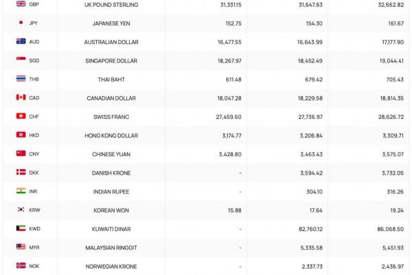 Tỷ giá ngoại tệ, tỷ giá Yên Nhật, giá USD chợ đen hôm nay 2.7