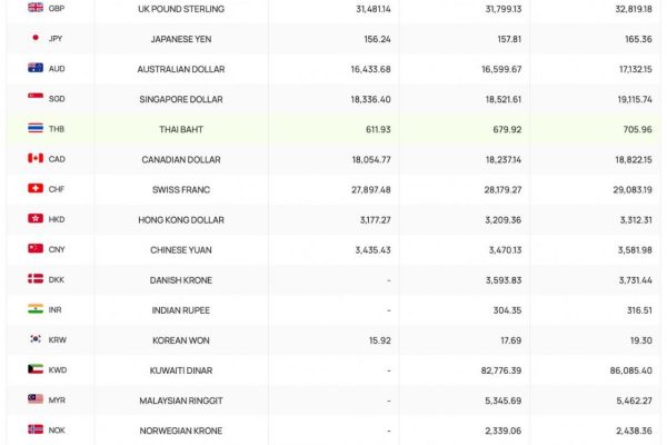 Tỷ giá ngoại tệ, tỷ giá Yên Nhật, giá USD chợ đen hôm nay 19.6