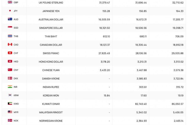 Tỷ giá ngoại tệ, tỷ giá Yên Nhật, giá USD chợ đen hôm nay 25.6