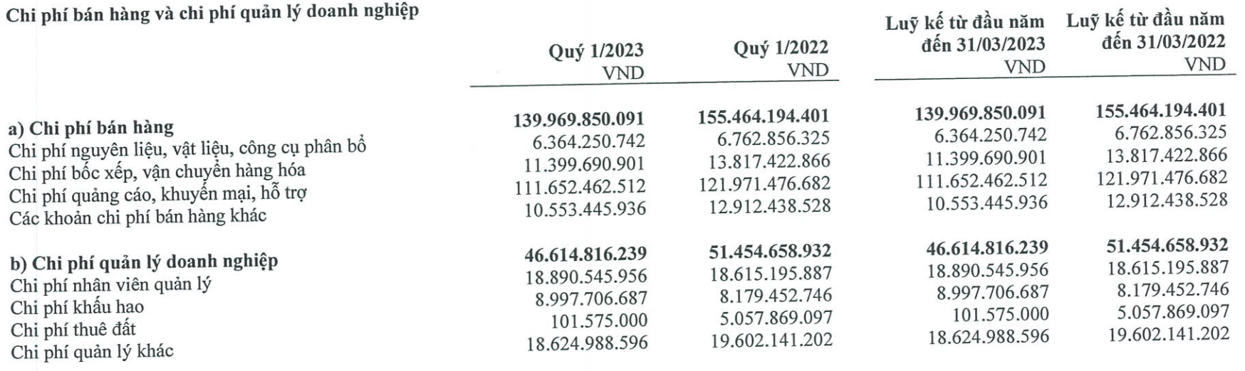 Habeco dành đến 13% doanh thu của mình cho chi phí quảng cáo. Ảnh: Chụp màn hình.