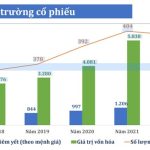 Vinh danh doanh nghiệp niêm yết xuất sắc trong minh bạch thông tin năm 2022