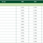 Lãi suất cao nhất Agribank, Vietcombank, VietinBank và BIDV ngày 3.7