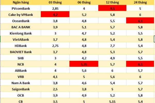 Lãi suất cao nhất của Agribank hôm nay: Gửi 50 triệu nhận bao nhiêu tiền?