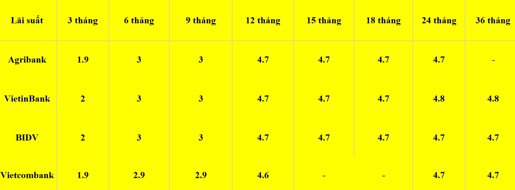 Bảng lãi suất nhóm Big 4 ngày 12.6.2024.