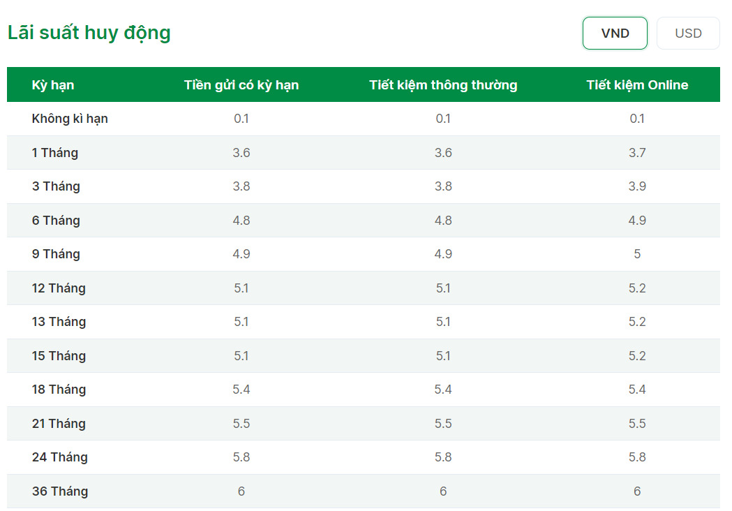 Biểu lãi suất tiền gửi tại OCB. Ảnh chụp màn hình.