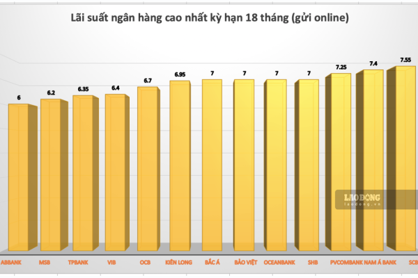 Lãi suất tăng nóng lúc này, chứng khoán có thể sẽ nguy hiểm