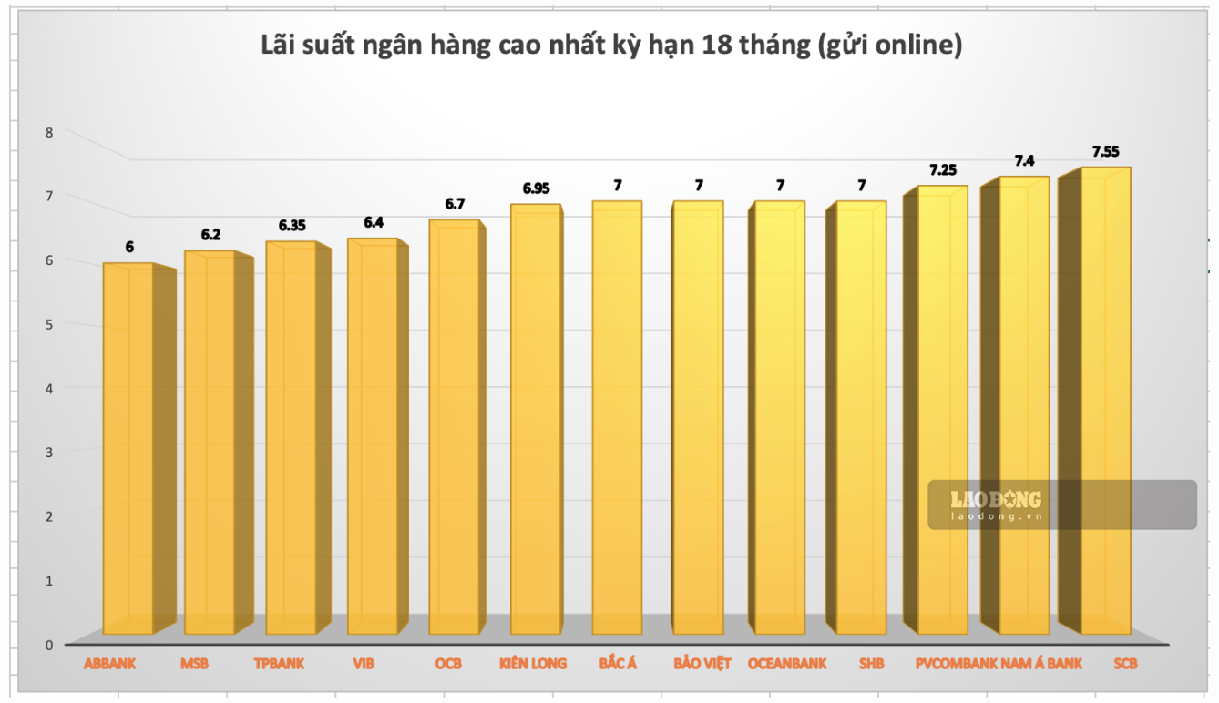 Lãi suất tăng nóng lúc này, chứng khoán có thể sẽ nguy hiểm