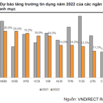 Hé lộ chi tiết hạn mức nới room tín dụng của 18 ngân hàng