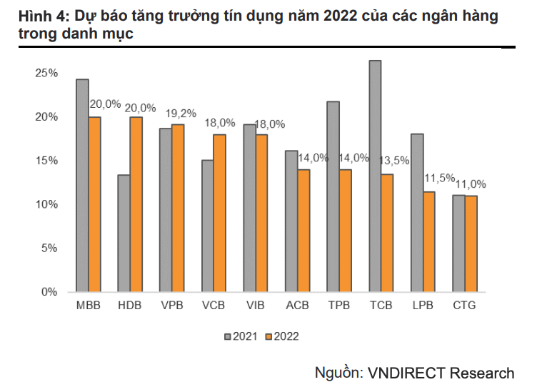 Hé lộ chi tiết hạn mức nới room tín dụng của 18 ngân hàng