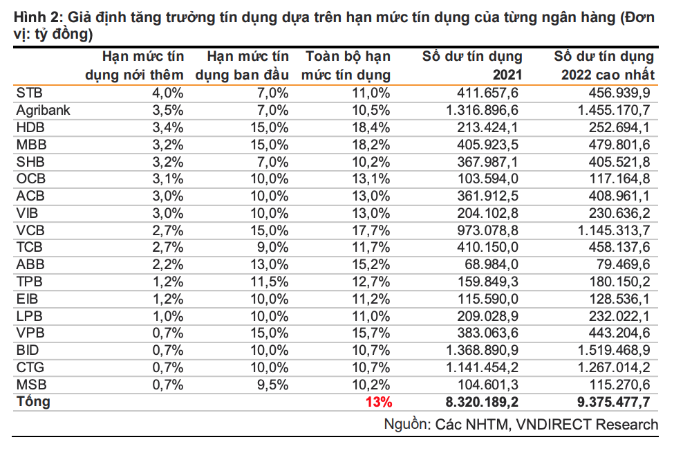 Hạn mức room tín dụng