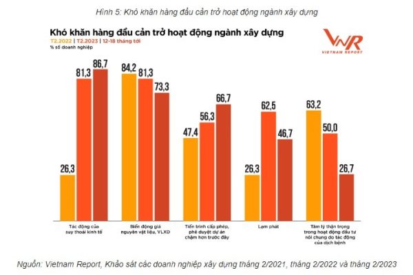 Ông lớn ngành xây dựng muốn tăng lợi nhuận 1.000%