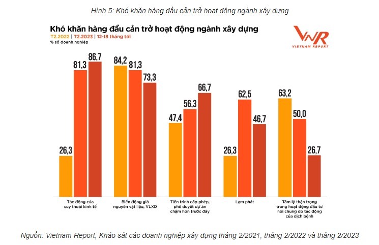 Ông lớn ngành xây dựng muốn tăng lợi nhuận 1.000%