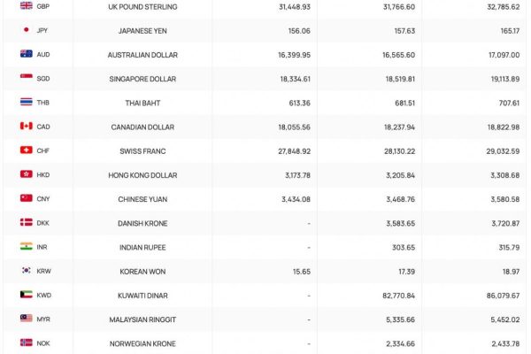 Tỷ giá ngoại tệ, tỷ giá Yên Nhật, giá USD chợ đen hôm nay 18.6