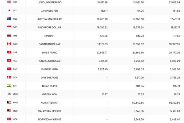 Tỷ giá trung tâm, tỷ giá Yên Nhật, giá USD chợ đen hôm nay 10.7