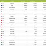 Tỷ giá ngoại tệ, tỷ giá Yên Nhật, giá USD tự do hôm nay 29.6