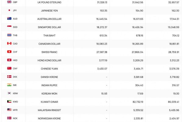 Tỷ giá ngoại tệ, tỷ giá Yên Nhật, giá USD tự do hôm nay 29.6