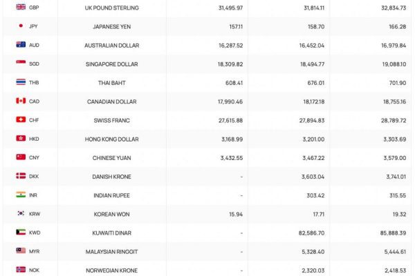 Biến động tỷ giá Yên Nhật, giá USD tự do hôm nay 11.6