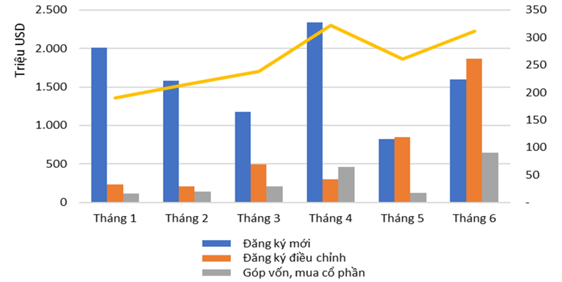 Ảnh: Tổng cục Thống kê