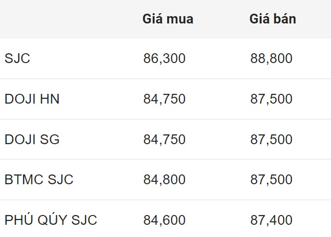 Mối quan hệ giữa vàng và USD ngày càng khó dự đoán