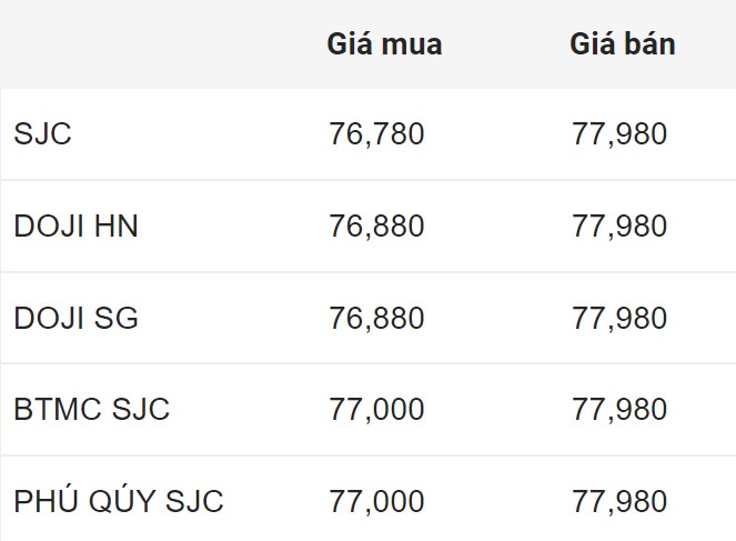 Giá vàng SJC trong nước chốt phiên 5.6.2024.