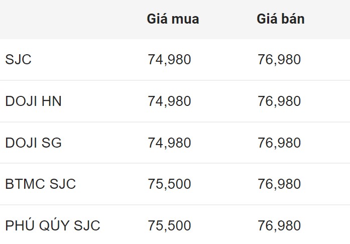 Giá vàng SJC trong nước chốt phiên 8.6.2024.