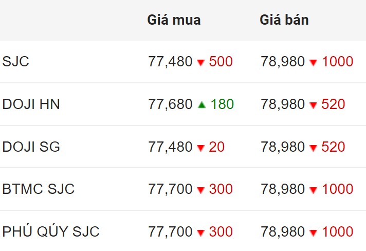 Giá vàng SJC trong nước chốt phiên 4.6.2024.