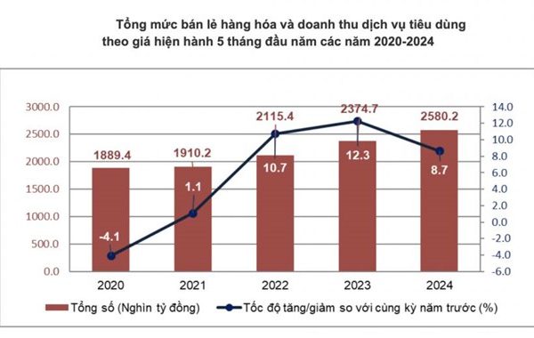 Kinh tế trở lại nhịp độ tăng trưởng, động lực về đích trong nửa cuối năm