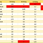 Lãi suất cao nhất Agribank, Vietcombank, VietinBank và BIDV ngày 7.6