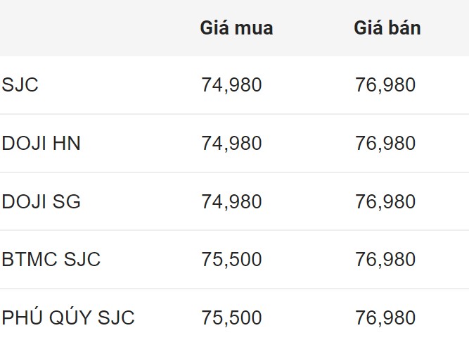 Giá vàng SJC trong nước đầu giờ sáng 12.7.2024.