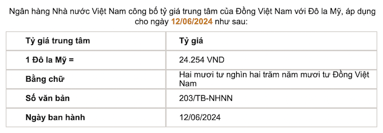 Cập nhật tỷ giá ngoại tệ, tỷ giá Yên Nhật, giá USD tự do hôm nay 13.6